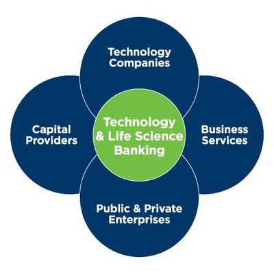 BOAA Technology Industry Group President Michael Cole On The Tech Financing Process, Tech City Jam Friday