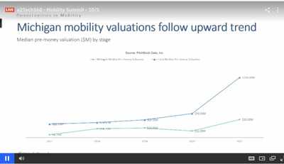 Ann Arbor's 4th Mobility Summit Offers Behind the Scenes Look at How Mobility Investment Is Changing