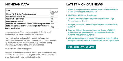 Coronavirus Update for Ann Arbor's Cronicle Press Tech News Operations