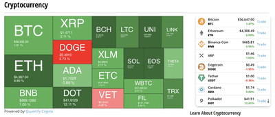 Benzinga Acquired by Beringer Capital, Valuing at $300 Million