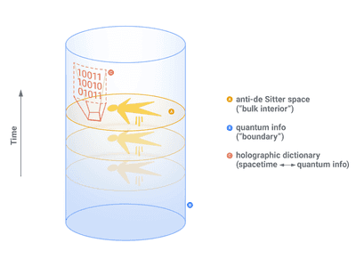 Scientists at Google Create a Working Quantum Wormhole