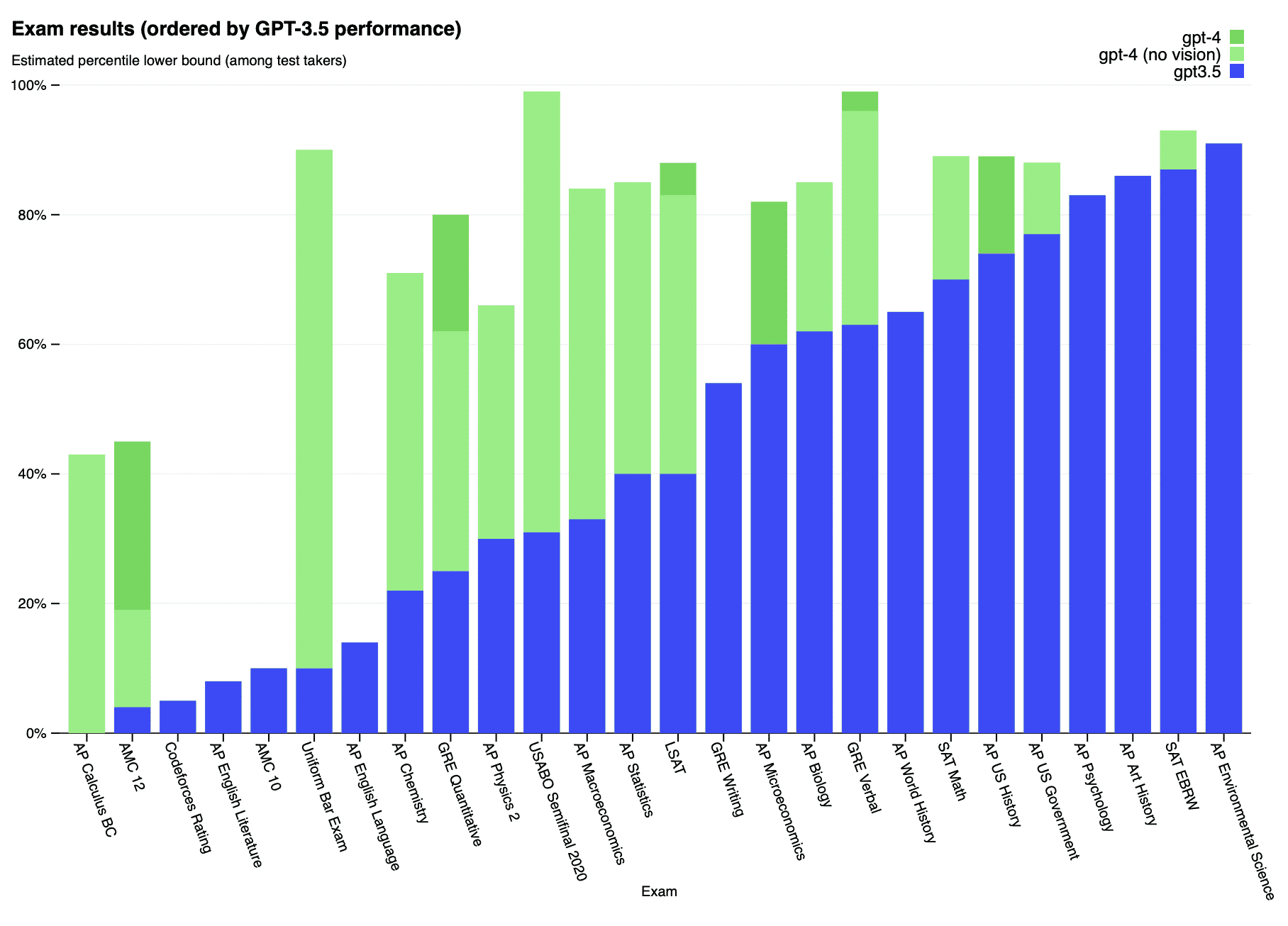 ChatGPT-4 Is Already Here: How Will You Use It?