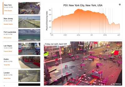 Voxel51 Releases COVID-19 Physical Distancing Impact Trend Analysis Tool