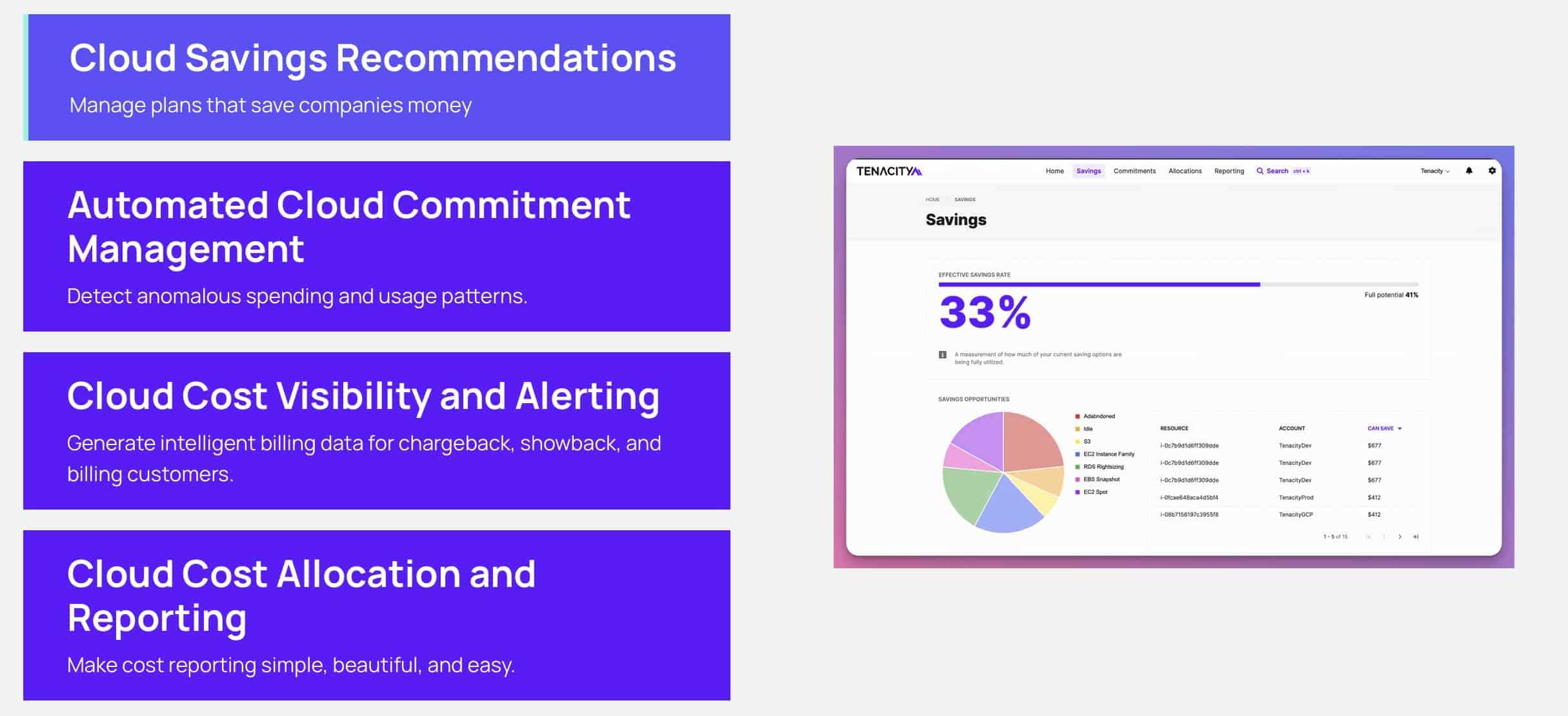Tenacity Launches New Tool To Manage Cloud Spend Waste