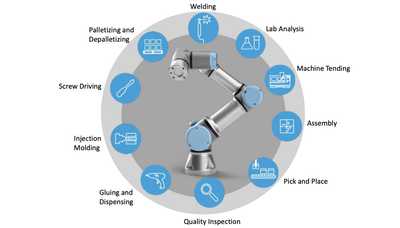 Universal Robots' Vision for Collaborative Automation